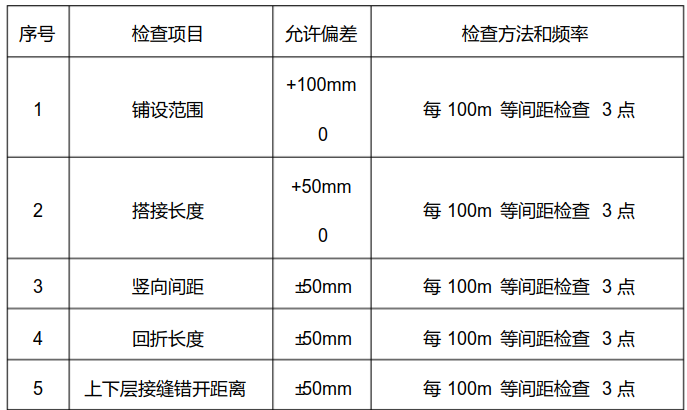 土工格栅施工的质量检测  第1张