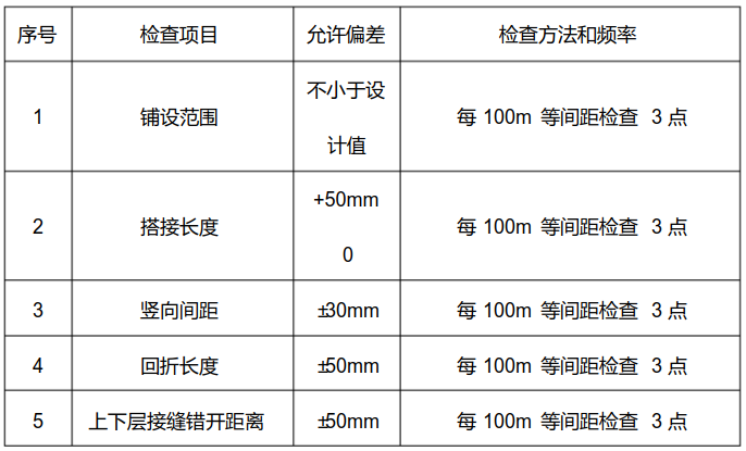 土工格栅施工的质量检测  第2张