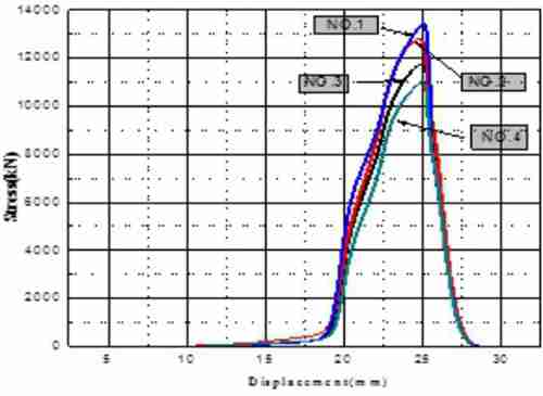 淄博钢塑土工格栅抗拉强度测试分析