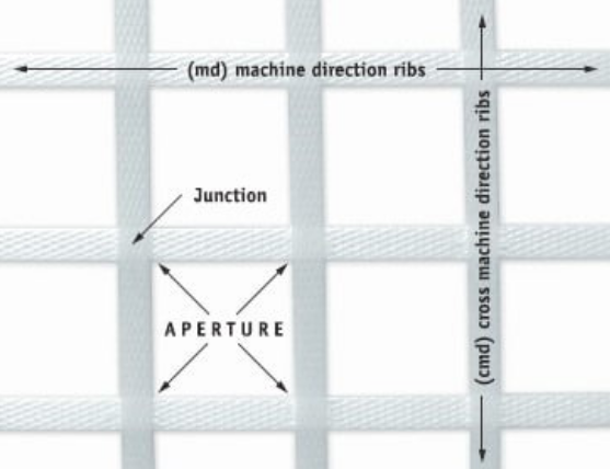 土工格栅的成分是什么?是怎么编制的?  第2张