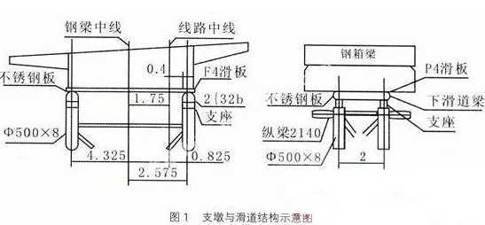 公路桥梁钢箱梁顶推施工技术探讨