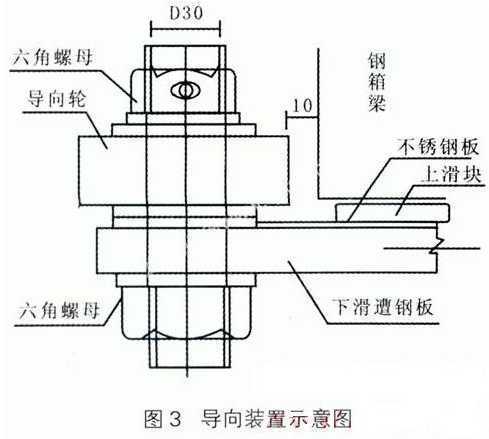 公路桥梁钢箱梁顶推施工技术探讨  第3张